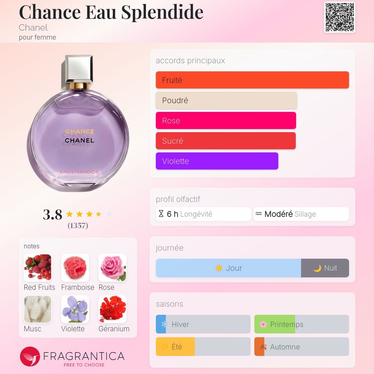 Parfum Chance Eau Splendide Chanel pour femme - ParfumAmaruParis