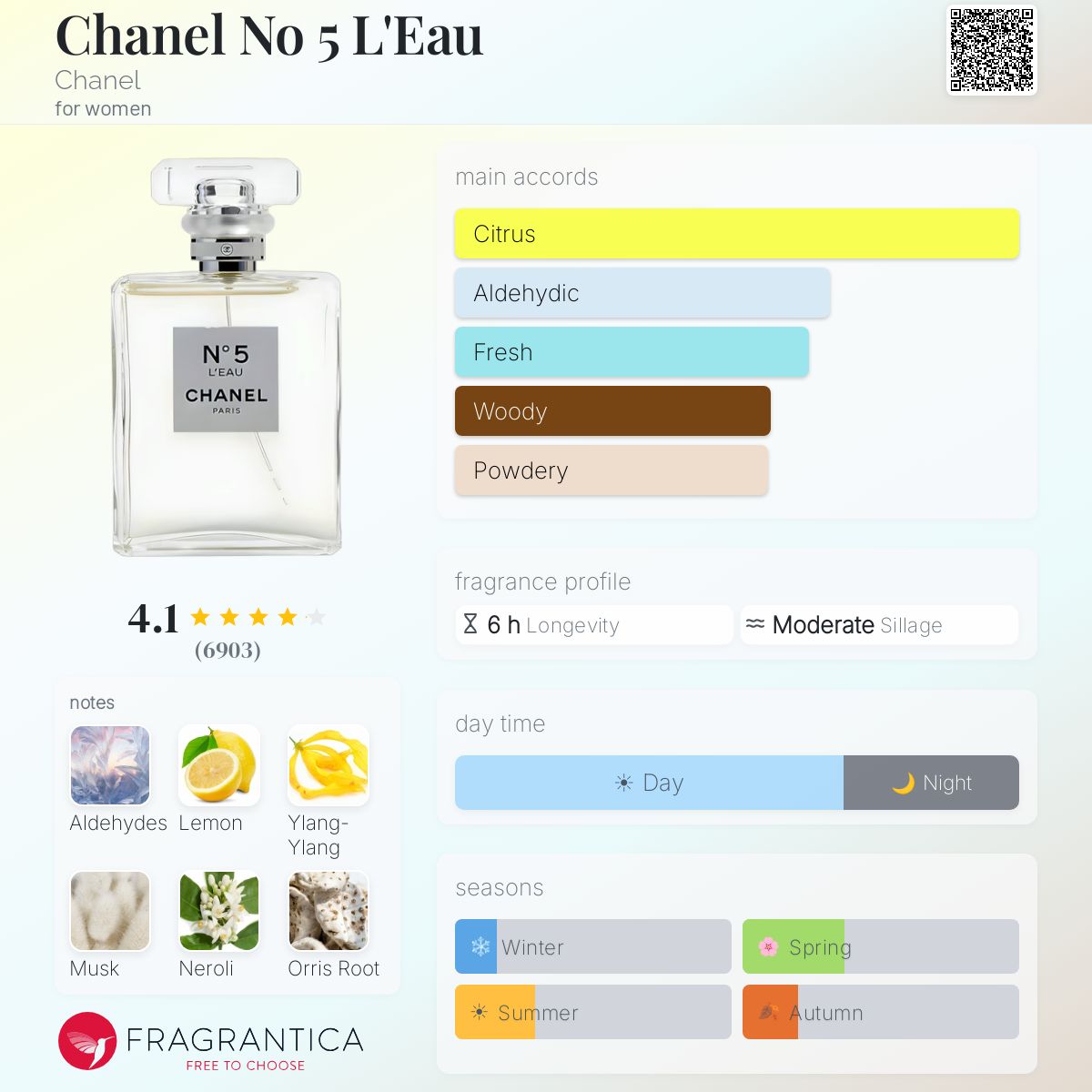 Parfum Chanel No 5 L'Eau Chanel femme - ParfumAmaruParis
