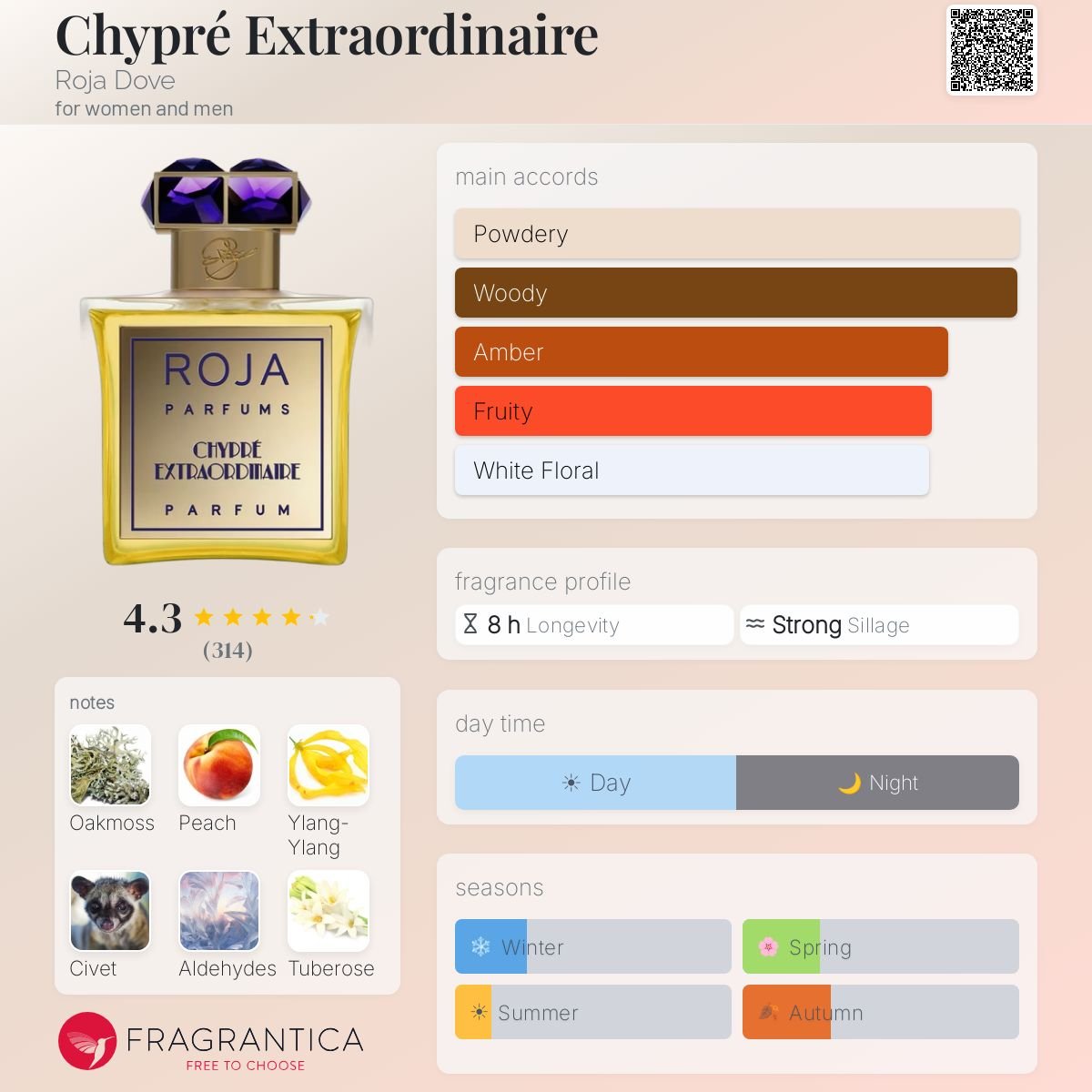 Parfum Chypré Extraordinaire Roja Dove unisexe - ParfumAmaruParis