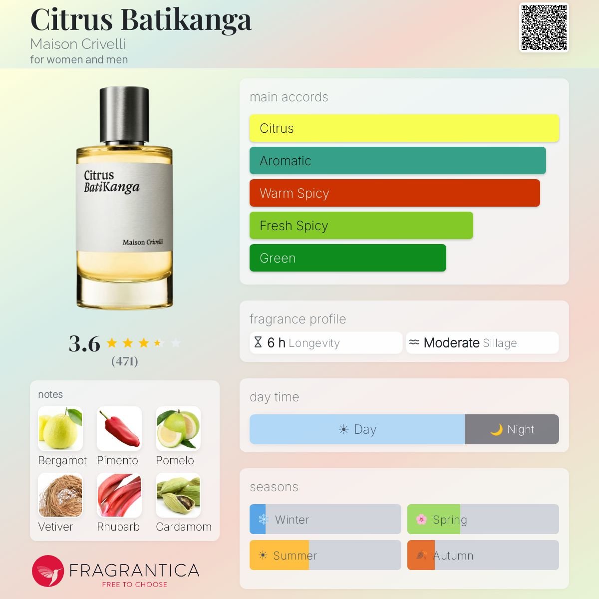 Parfum Citrus Batikanga Maison Crivelli unisexe - ParfumAmaruParis