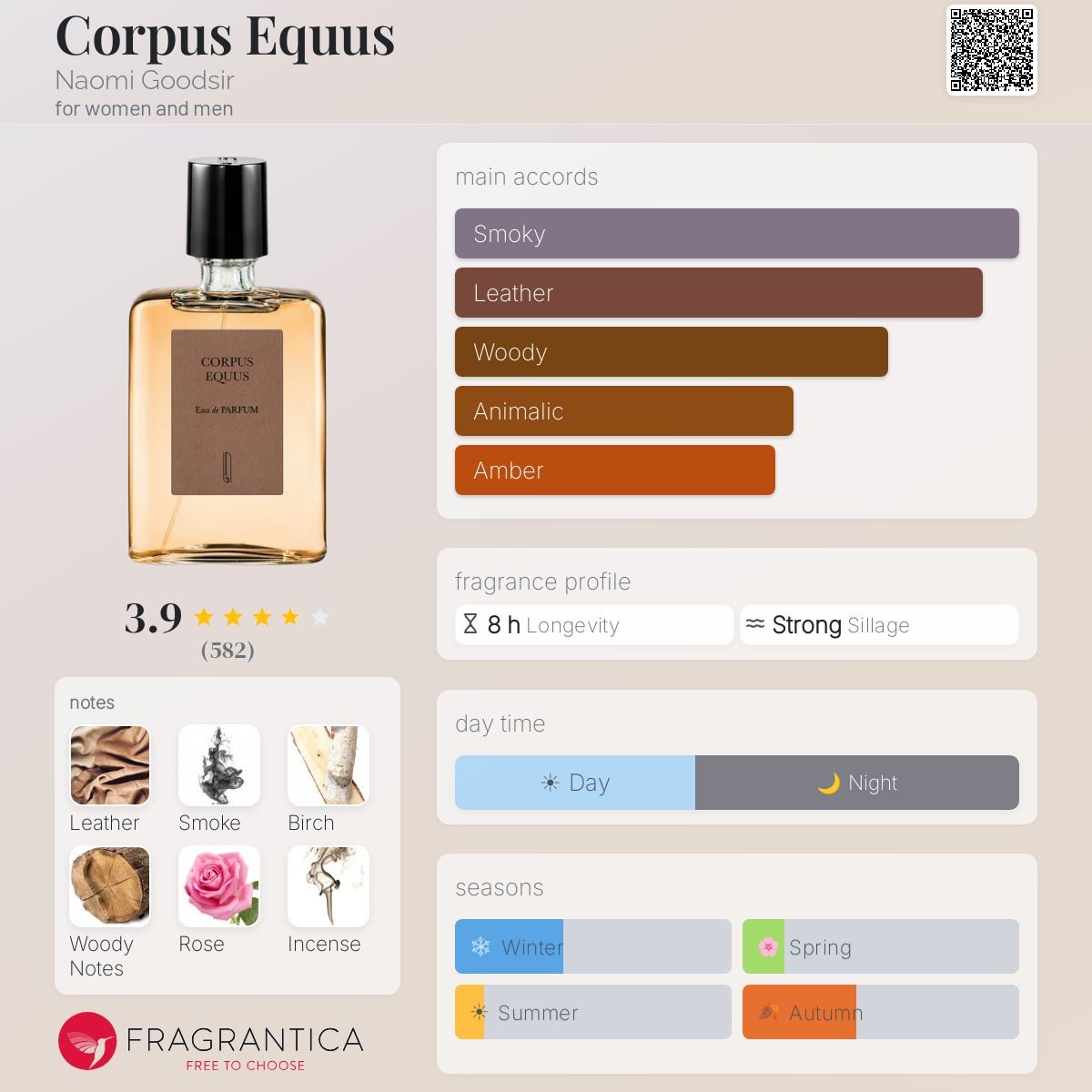 Parfum Corpus Equus Naomi Goodsir unisexe - ParfumAmaruParis