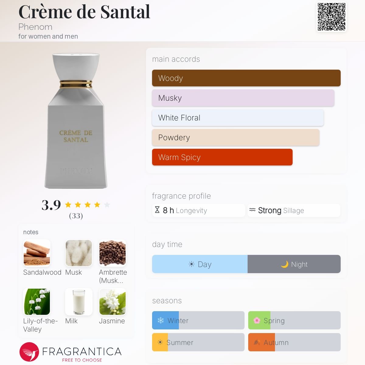 Parfum Crème de Santal Phenom unisexe - ParfumAmaruParis