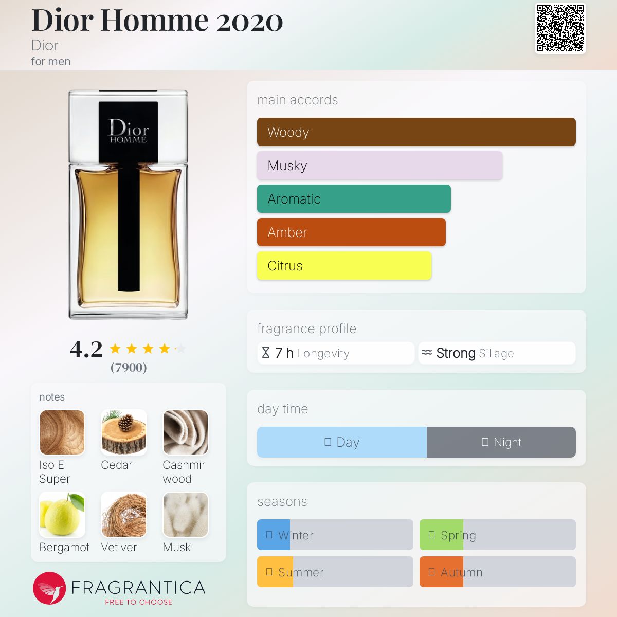 Parfum Dior Homme 2020 Dior pour homme - ParfumAmaruParis