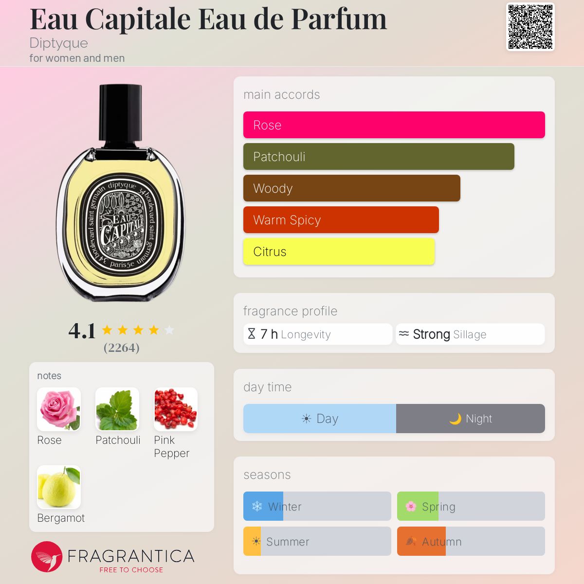 Parfum Eau Capitale Diptyque unisexe - ParfumAmaruParis