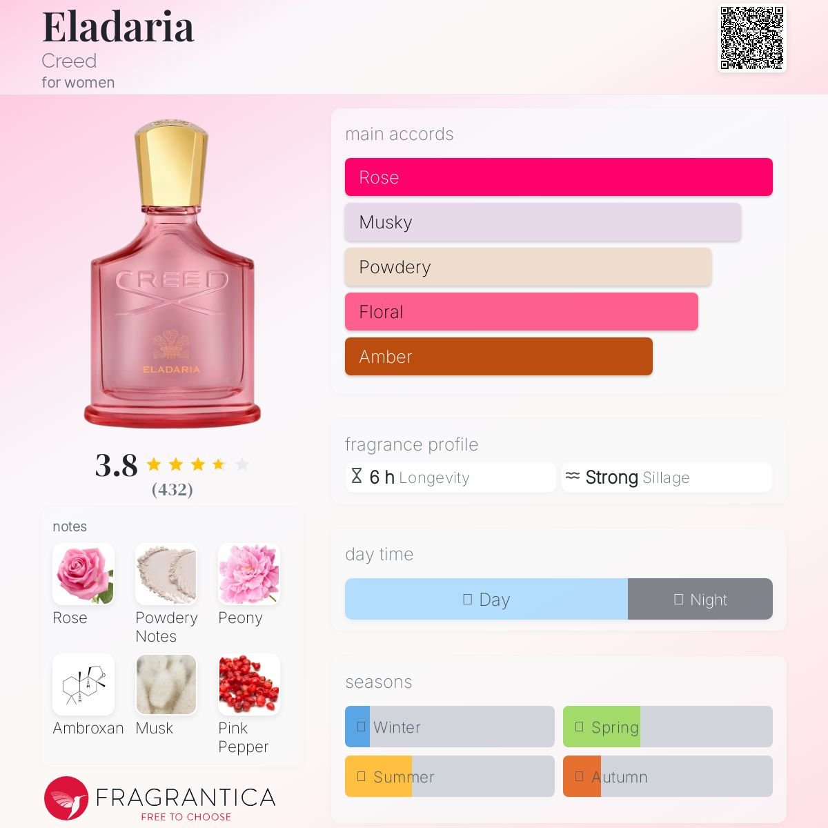 Parfum Eladaria Creed pour femme - ParfumAmaruParis