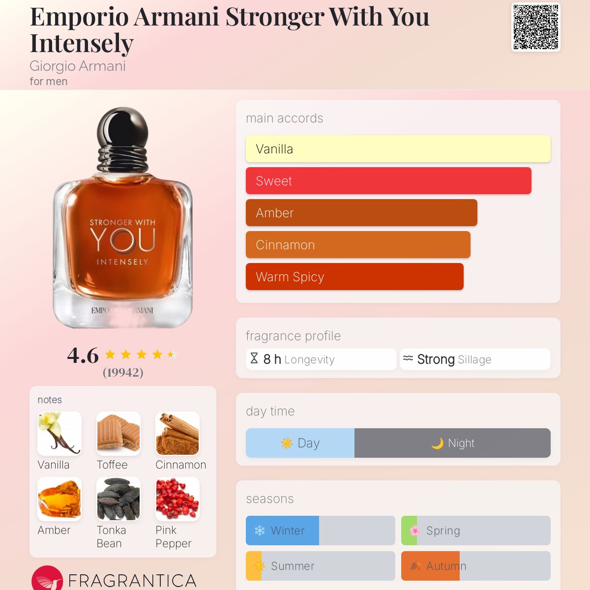 Parfum Emporio Armani Stronger With You Intensely Giorgio Armani pour homme - ParfumAmaruParis