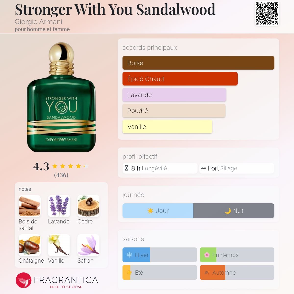 Parfum Emporio Armani Stronger With You Sandalwood Giorgio Armani pour homme - ParfumAmaruParis