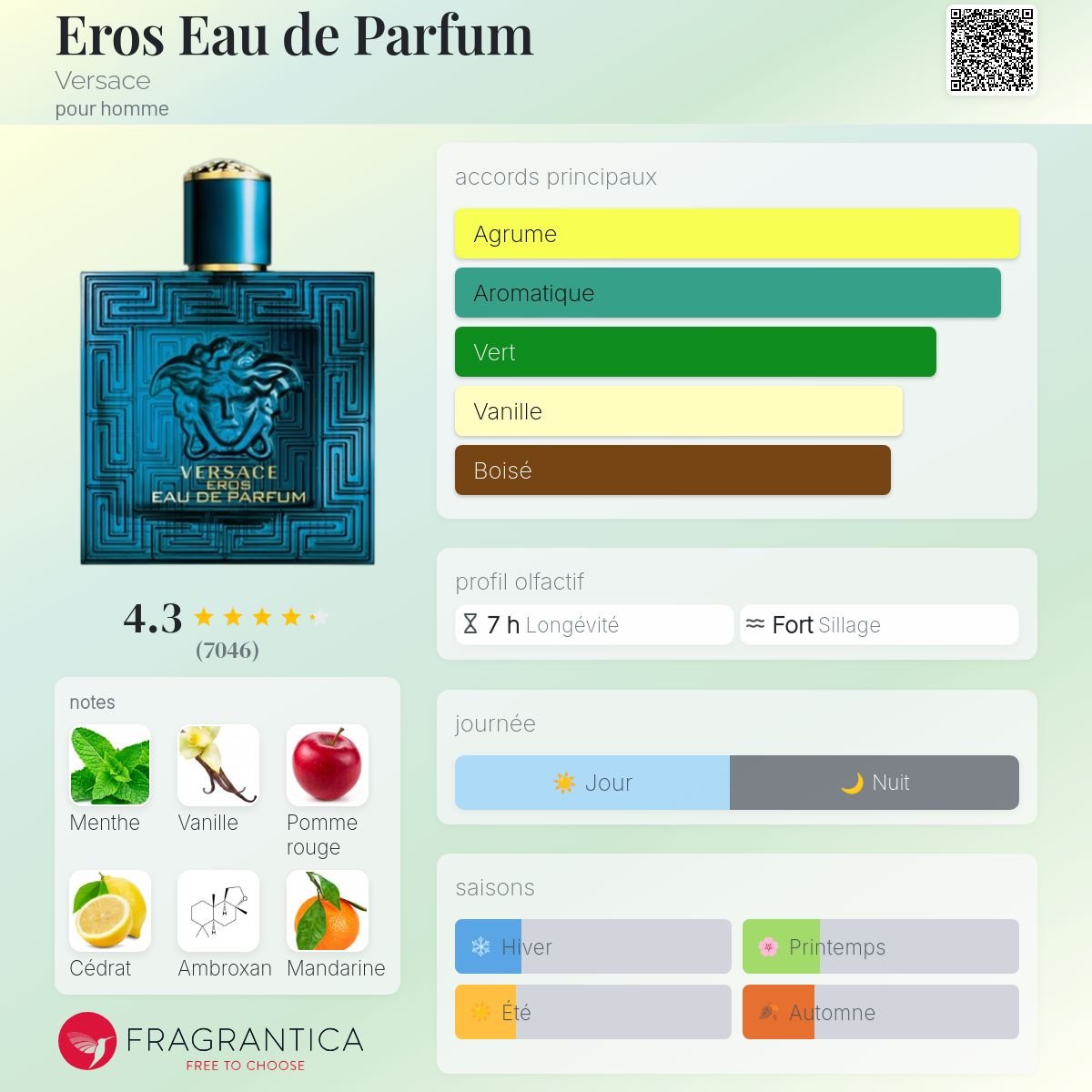 Parfum Eros Eau de Parfum Versace pour homme - ParfumAmaruParis