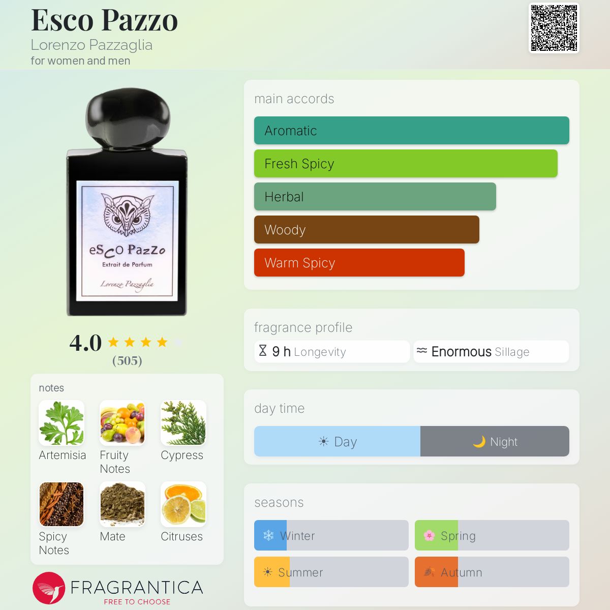 Parfum Esco Pazzo Lorenzo Pazzaglia unisexe - ParfumAmaruParis