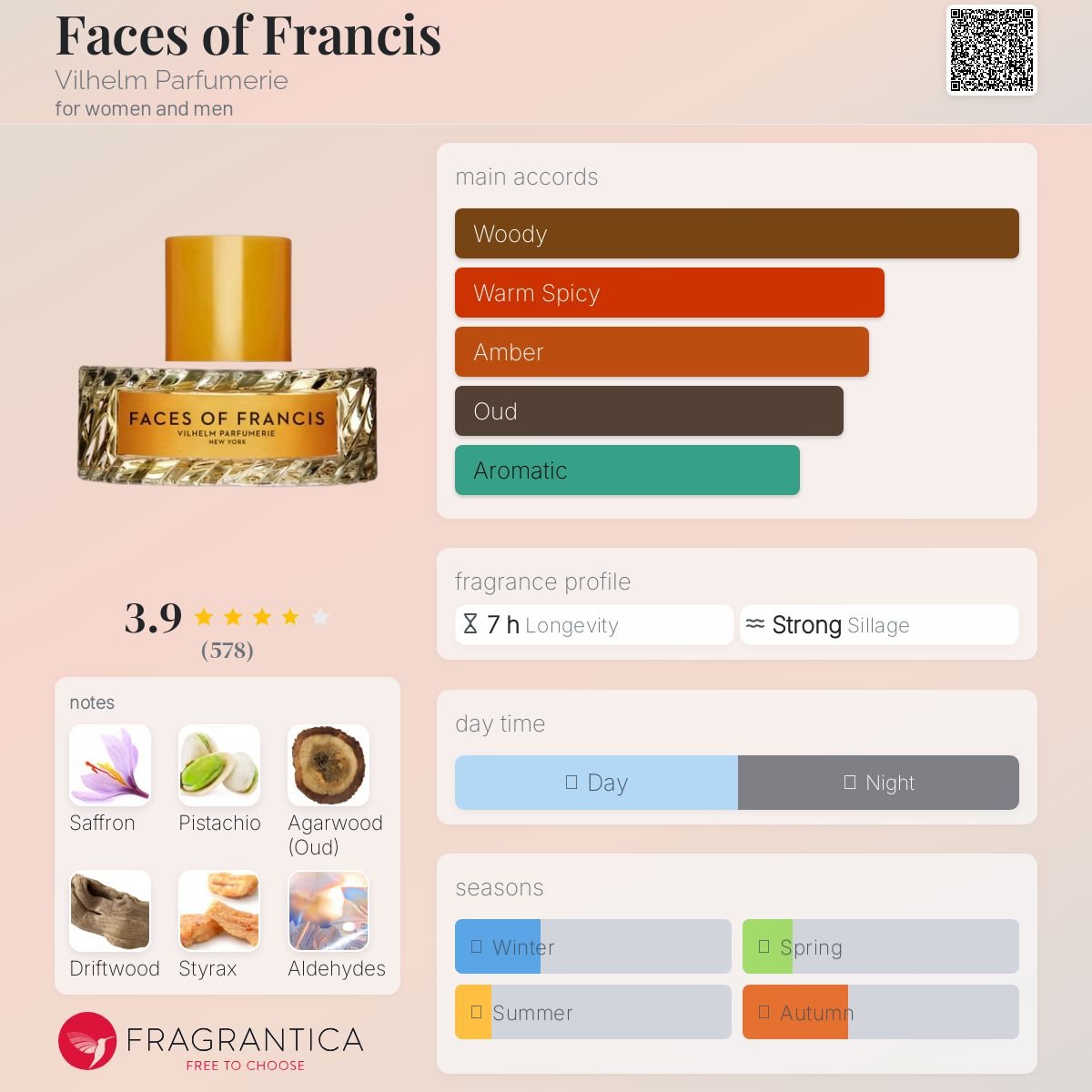 Parfum Faces of Francis Vilhelm Parfumerie unisexe - ParfumAmaruParis