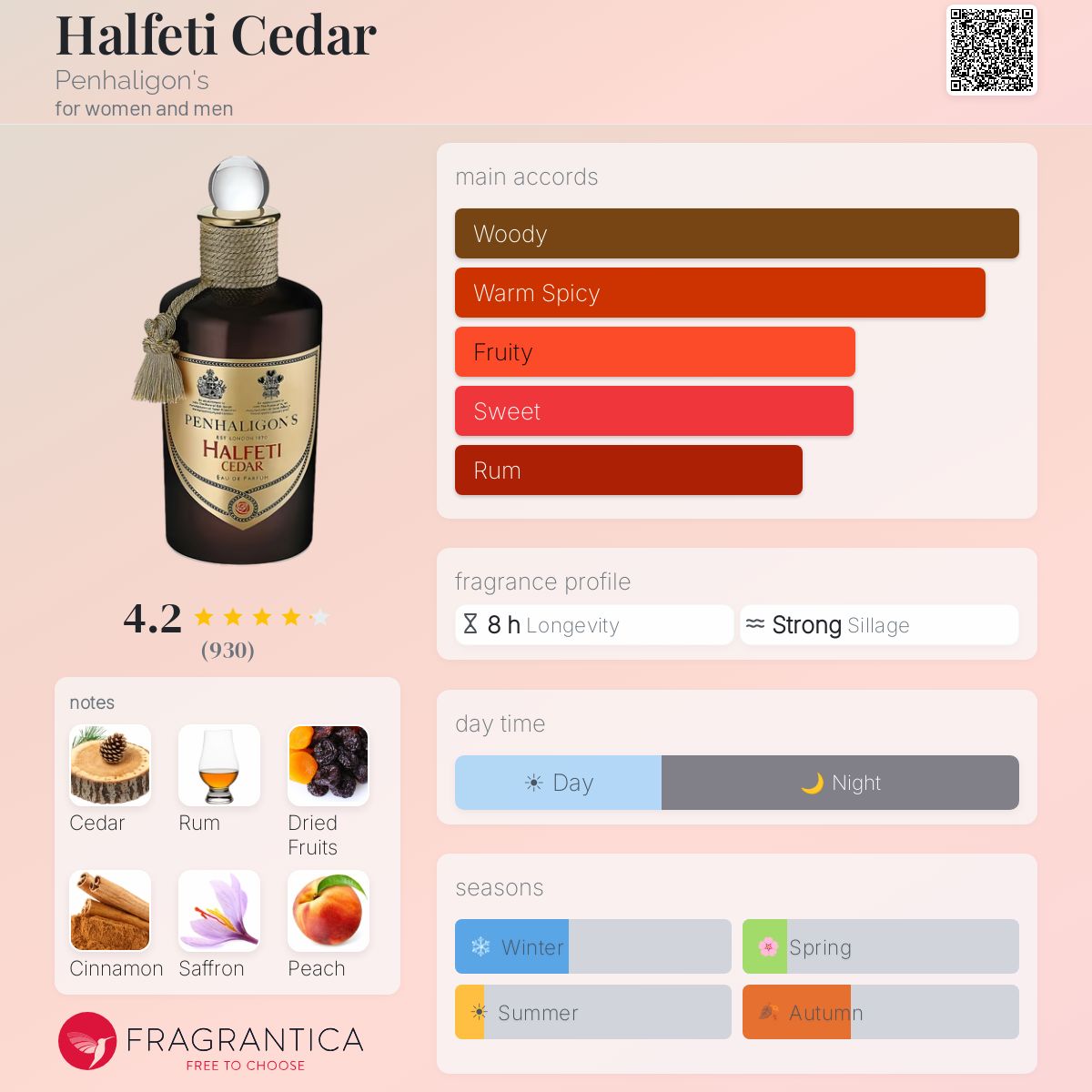 Parfum Halfeti Cedar Penhaligon's unisexe - ParfumAmaruParis