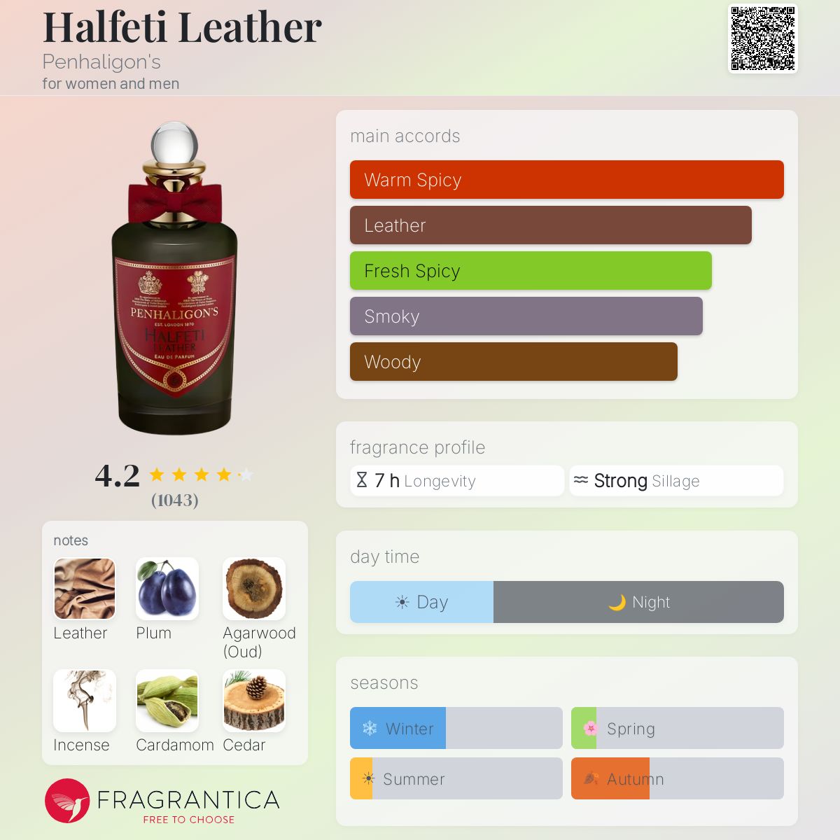 Parfum Halfeti Leather Penhaligon's unisexe - ParfumAmaruParis