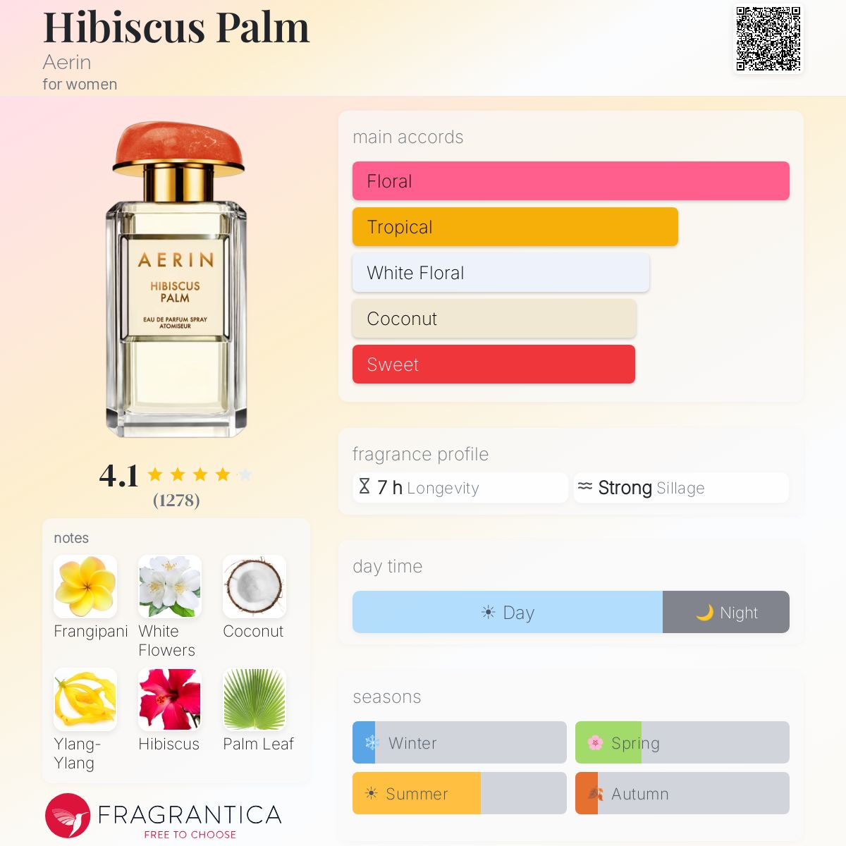 Parfum Hibiscus Palm Aerin pour femme - ParfumAmaruParis