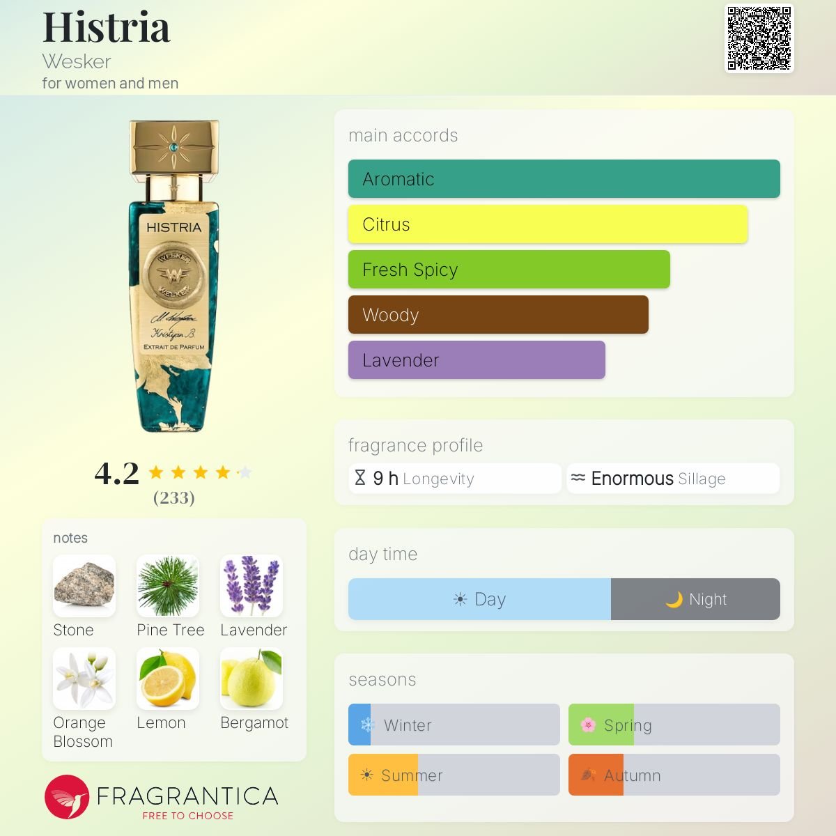 Parfum Histria Wesker unisexe - ParfumAmaruParis