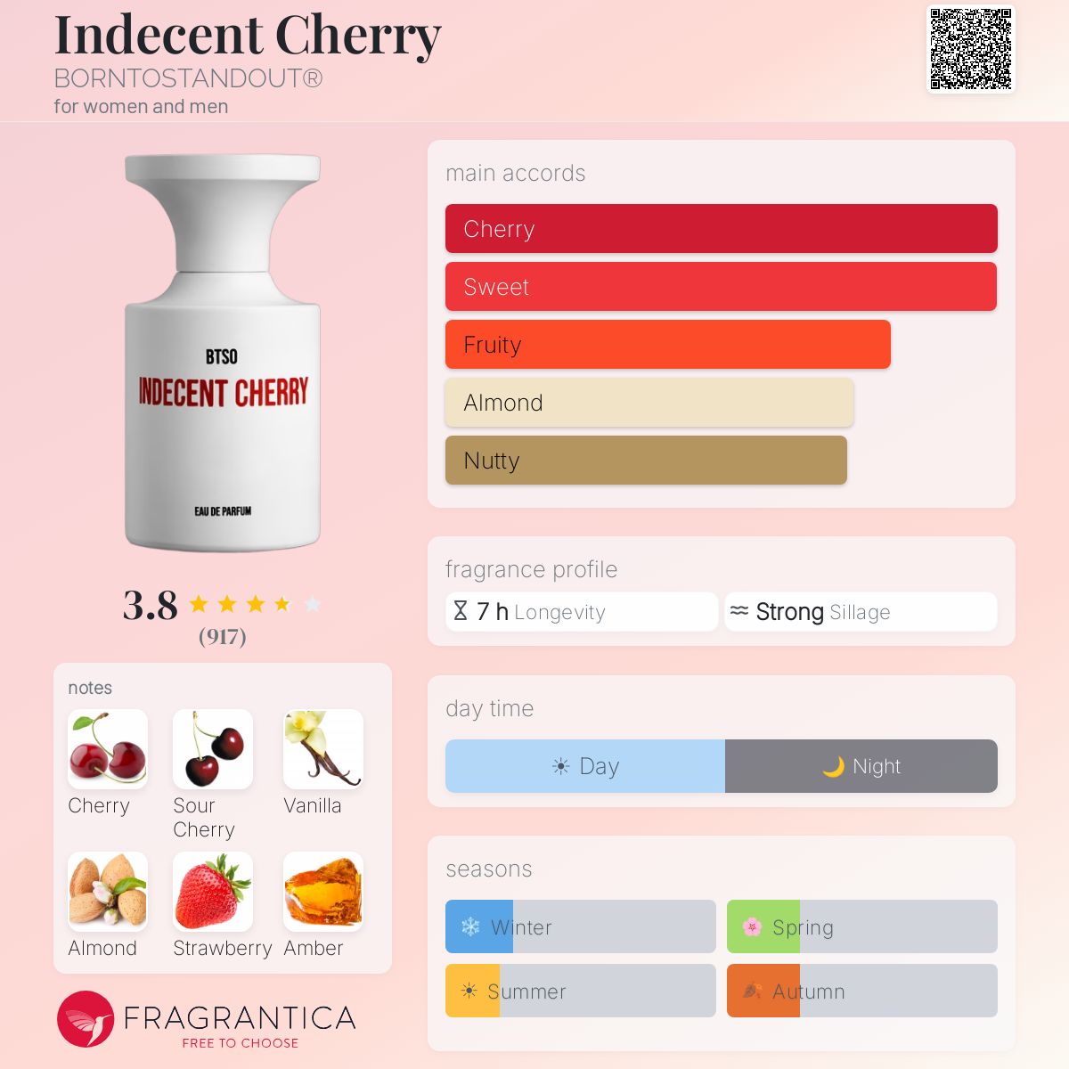 Parfum Indecent Cherry BORNTOSTANDOUT unisexe - ParfumAmaruParis