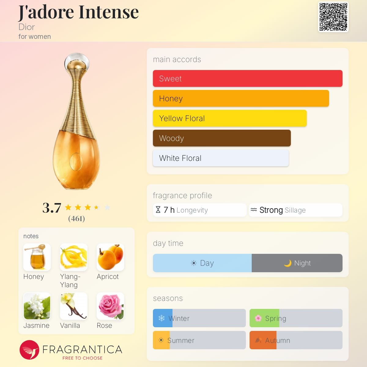 Parfum J'adore Intense Dior pour femme - ParfumAmaruParis