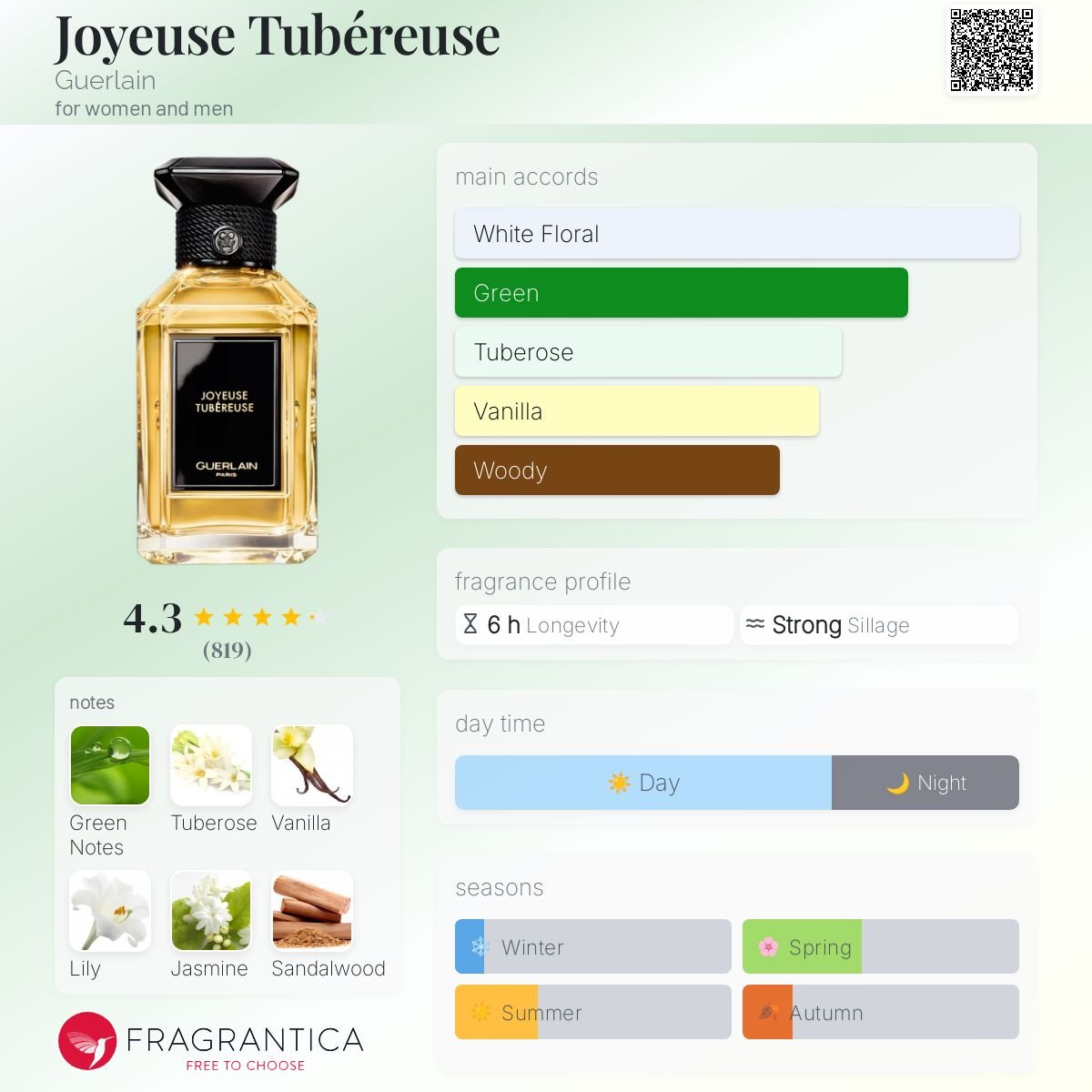 Parfum Joyeuse Tubéreuse Guerlain unisexe - ParfumAmaruParis