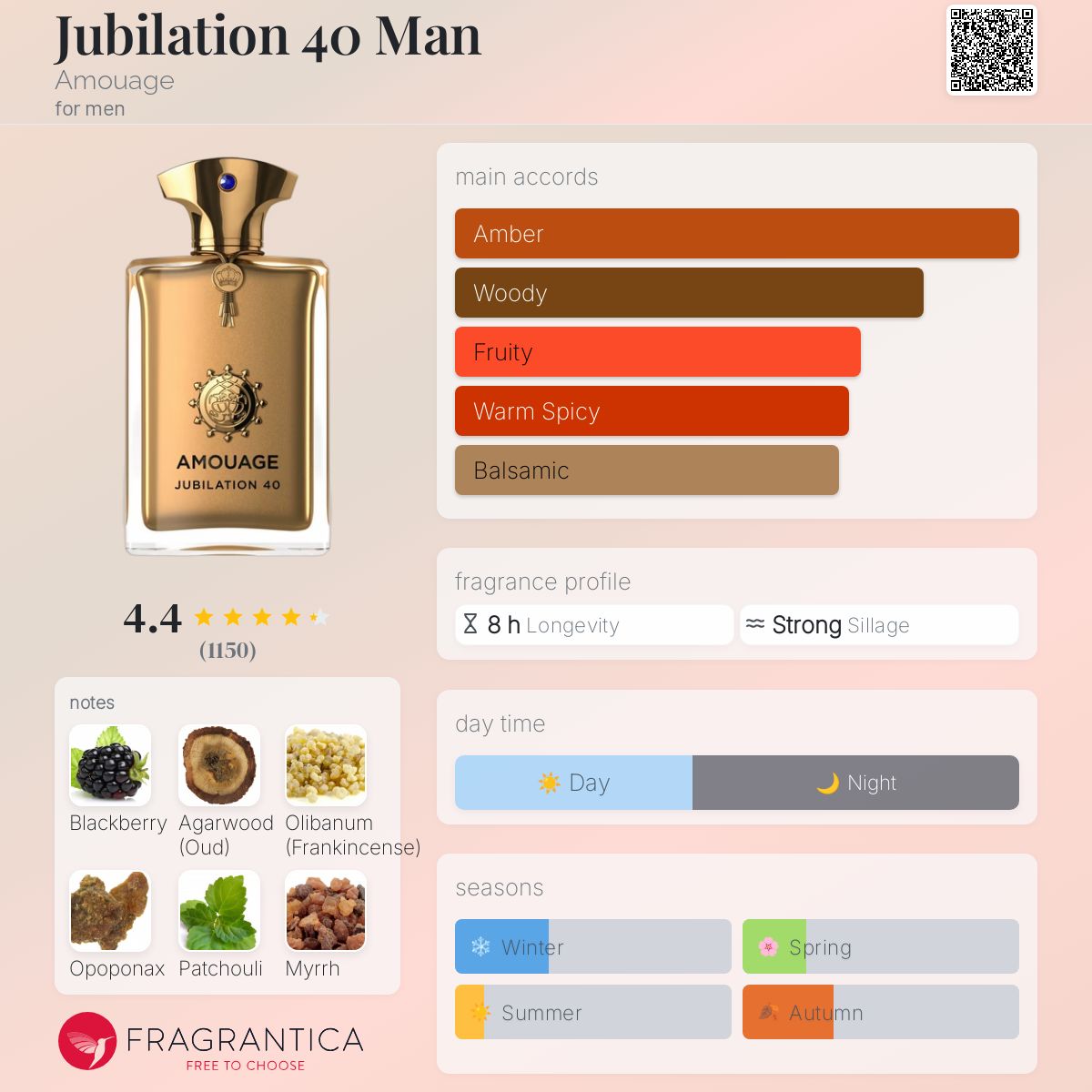 Parfum Jubilation 40 Man Amouage pour homme - ParfumAmaruParis