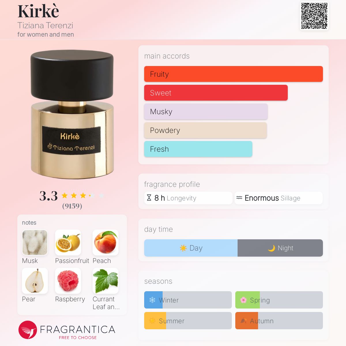 Parfum Kirke Tiziana Terenzi unisexe - ParfumAmaruParis