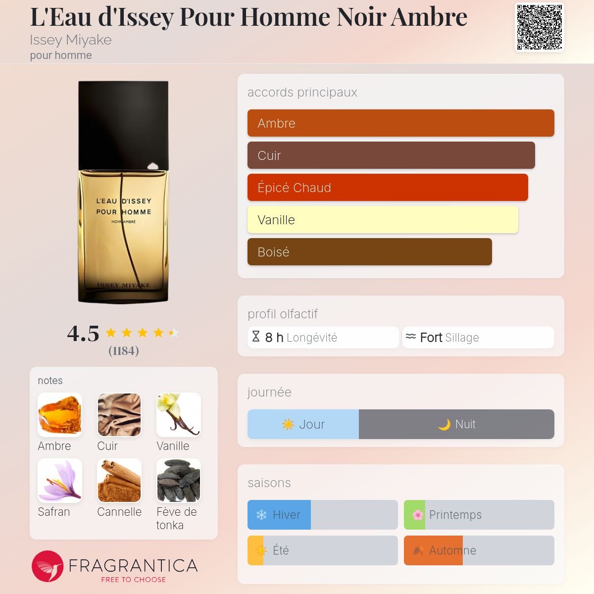 Parfum L'Eau d'Issey Pour Homme Noir Ambre Issey Miyake pour homme - ParfumAmaruParis