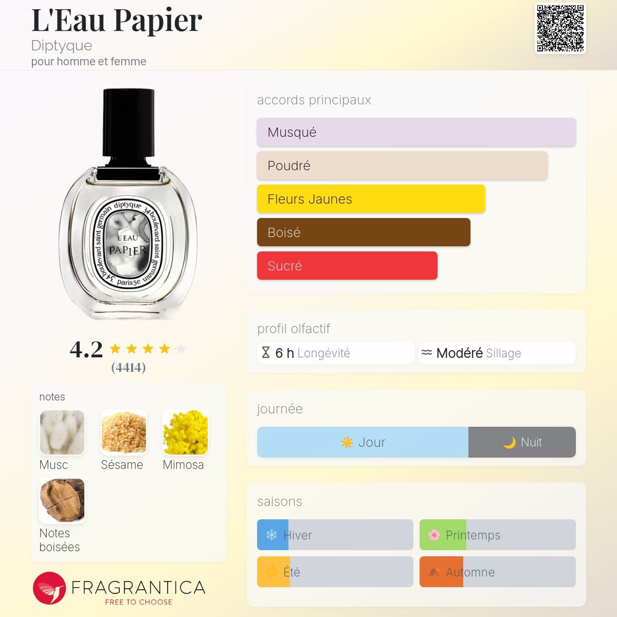 Parfum L'Eau Papier Diptyque unisexe - ParfumAmaruParis