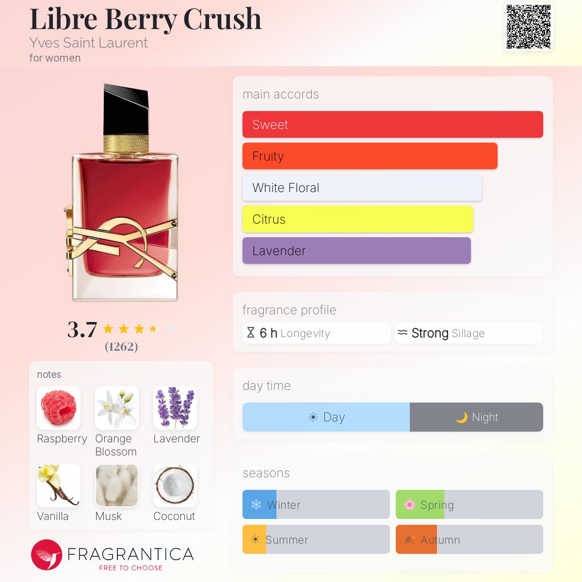 Parfum Libre Berry Crush Yves Saint Laurent pour femme - ParfumAmaruParis