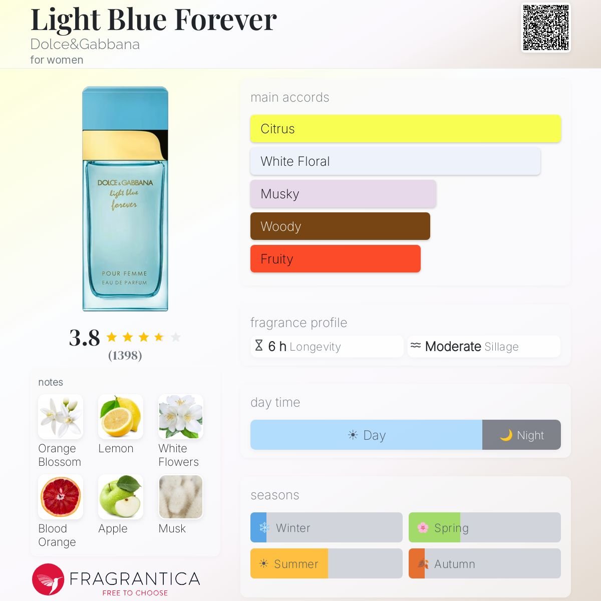 Parfum Light Blue Forever pour Homme Dolce&Gabbana - AmaruParis