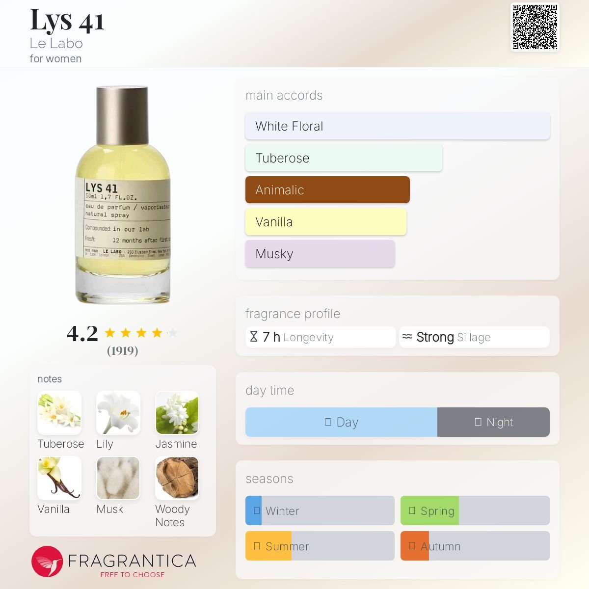 Parfum Lys 41 Le Labo pour femme - ParfumAmaruParis