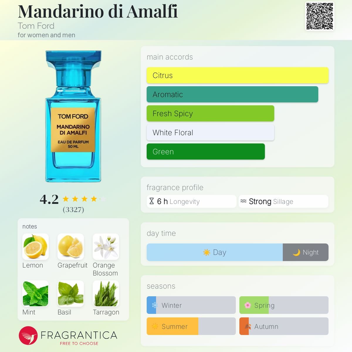 Parfum Mandarino di Amalfi Tom Ford unisexe - ParfumAmaruParis