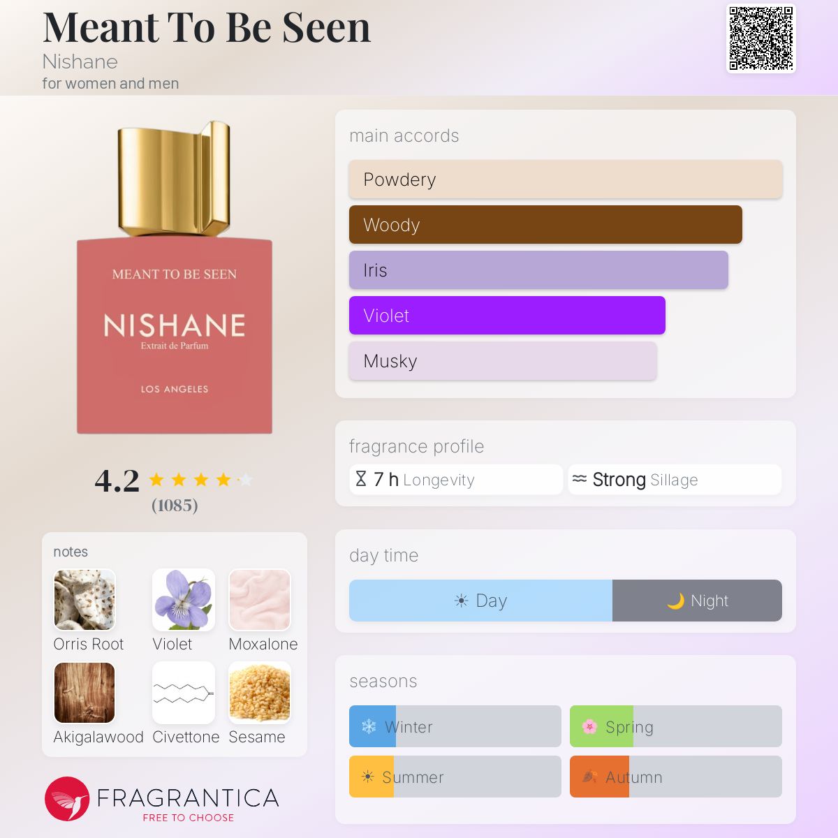 Parfum Meant To Be Seen Nishane unisexe - ParfumAmaruParis
