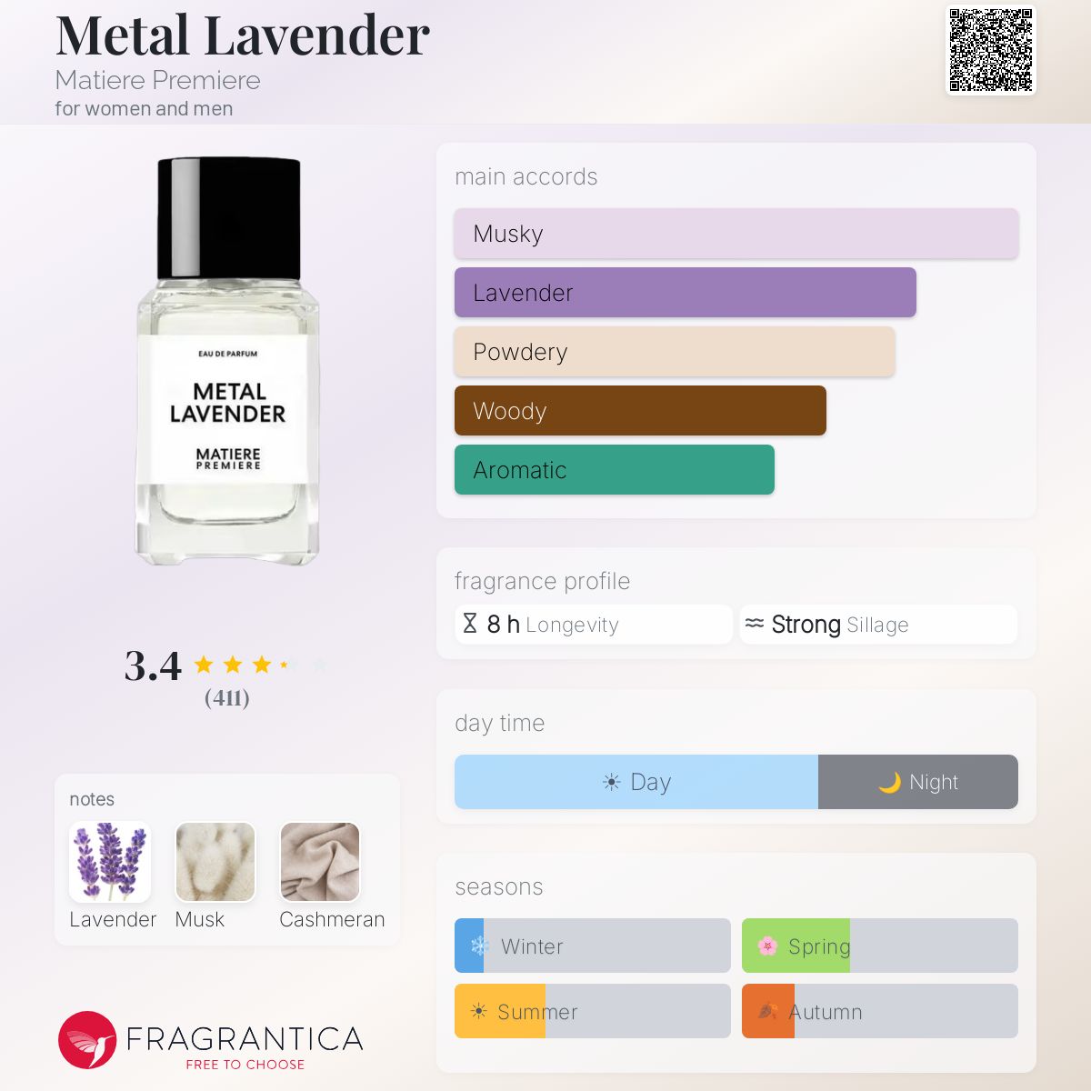 Parfum Metal Lavender Matière Première unisexe - ParfumAmaruParis