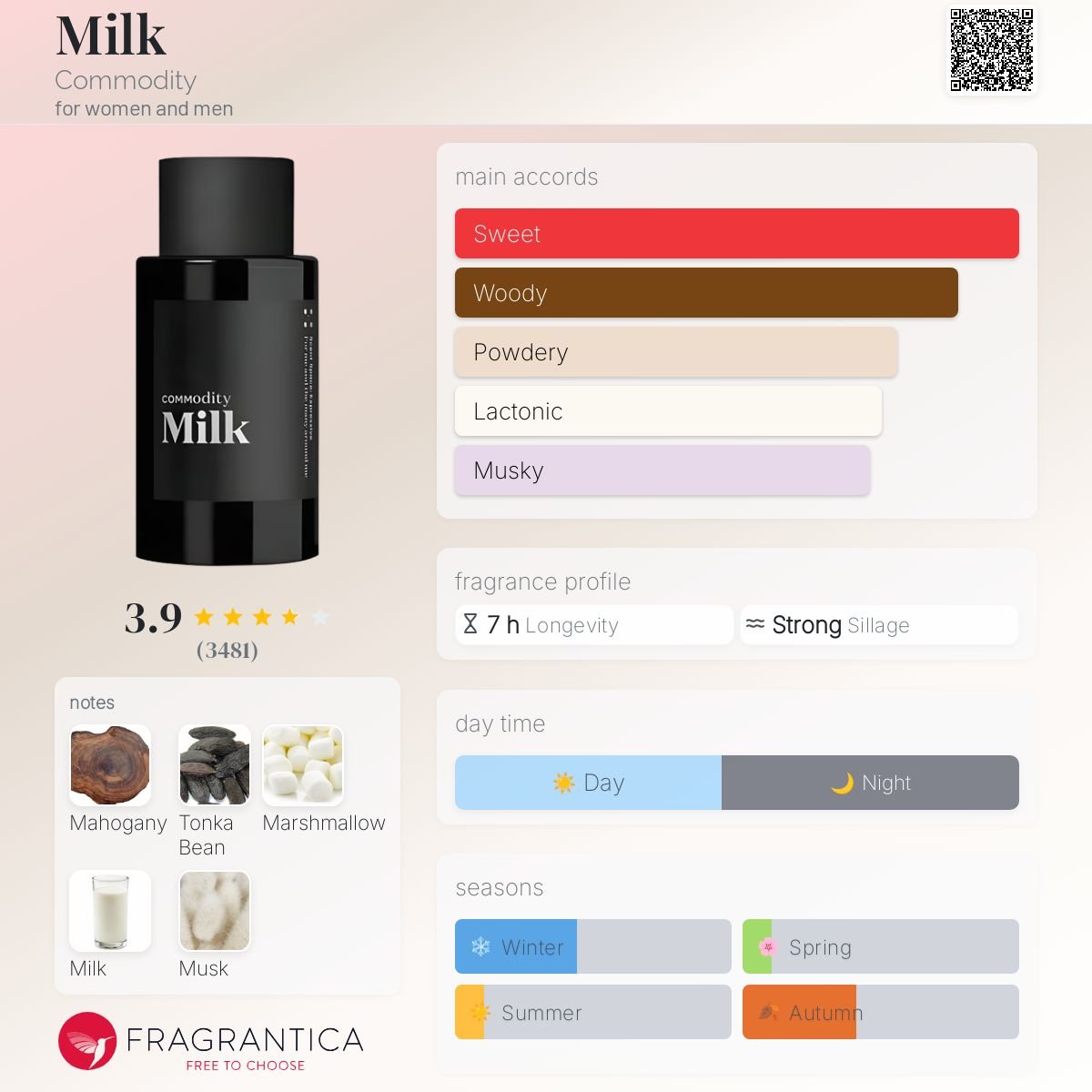Parfum Milk Commodity unisexe - ParfumAmaruParis