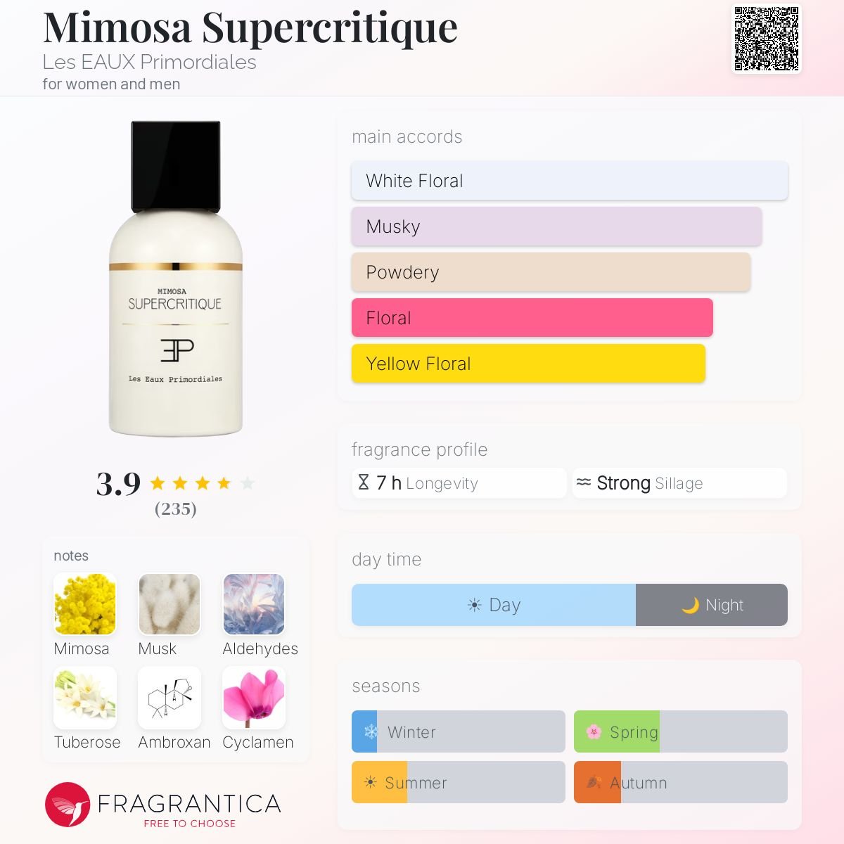 Parfum Mimosa Supercritique Les Eaux Primordiales unisexe - AmaruParis
