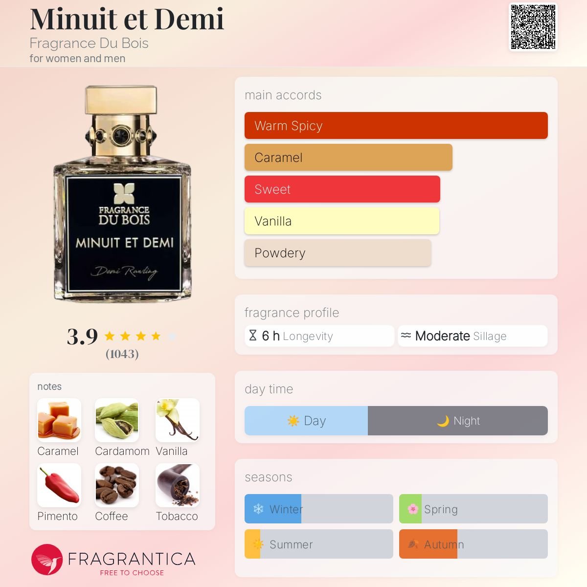 Parfum Minuit et Demi Fragrance Du Bois unisexe - ParfumAmaruParis