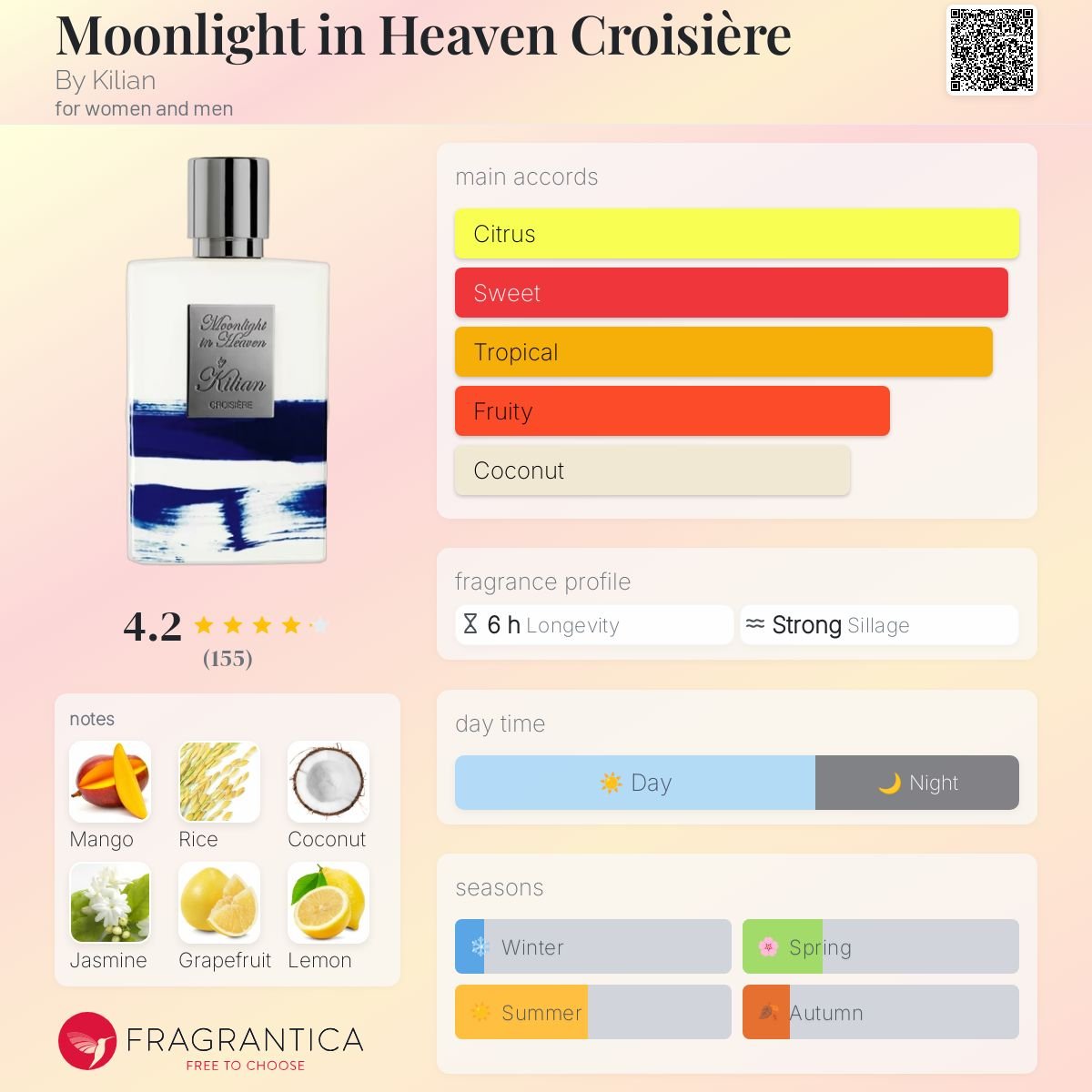 Parfum Moonlight in Heaven Croisière By Kilian unisexe - ParfumAmaruParis