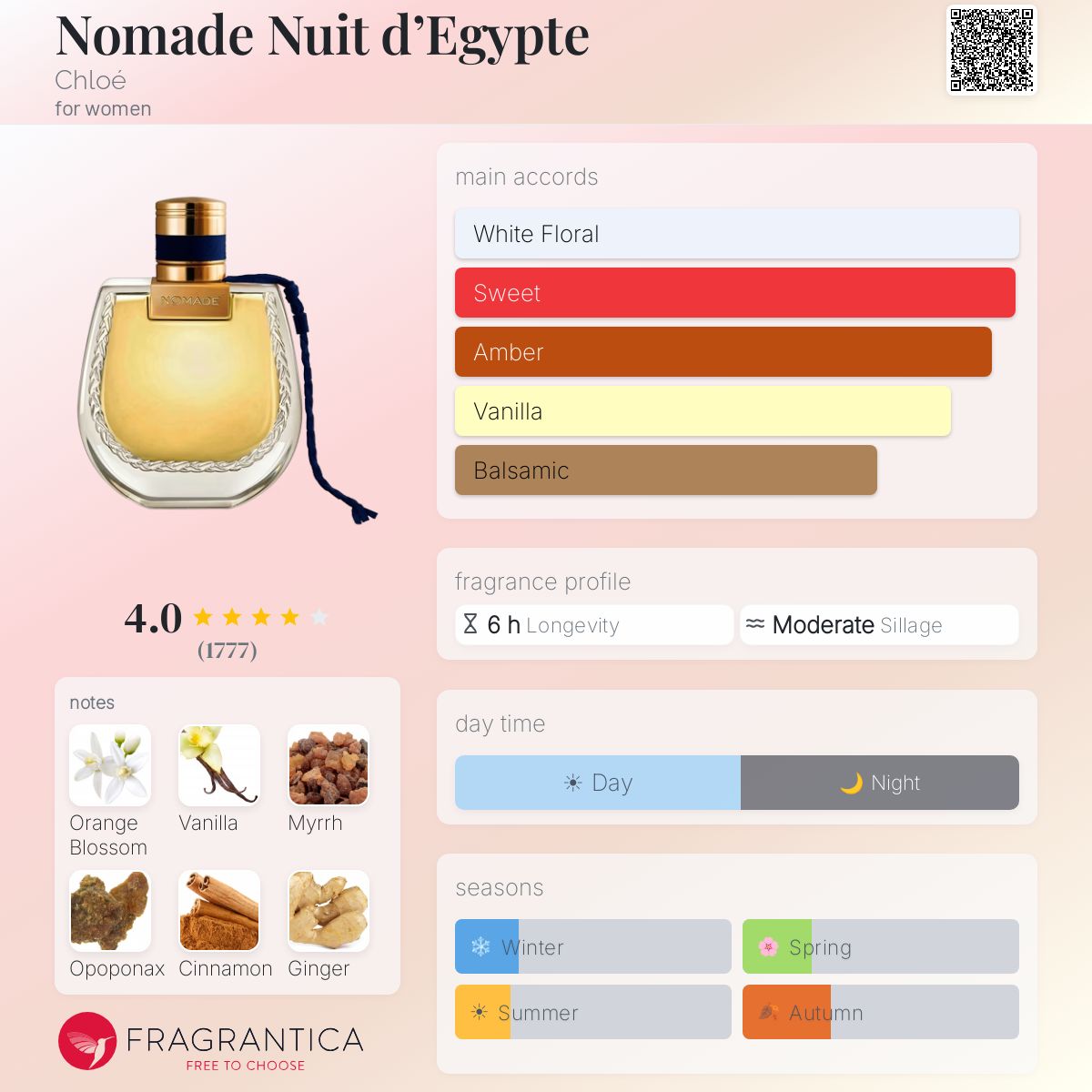 Parfum Nomade Nuit d'Égypte Chloé pour femme - AmaruParis