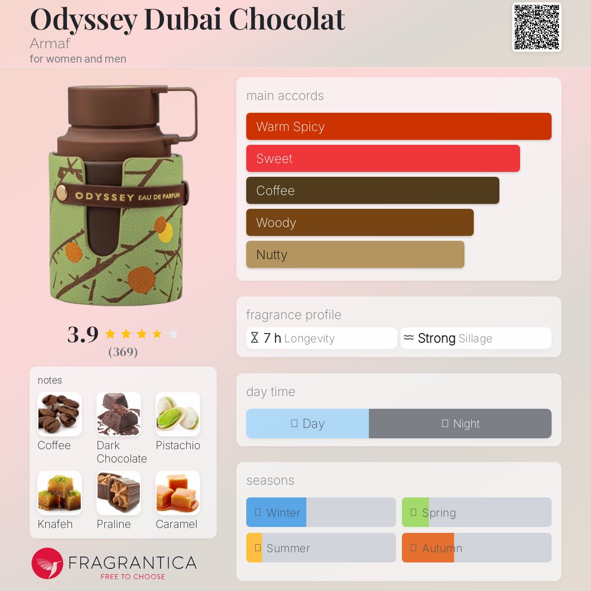Parfum Odyssey Dubai Chocolat Armaf unisexe - ParfumAmaruParis