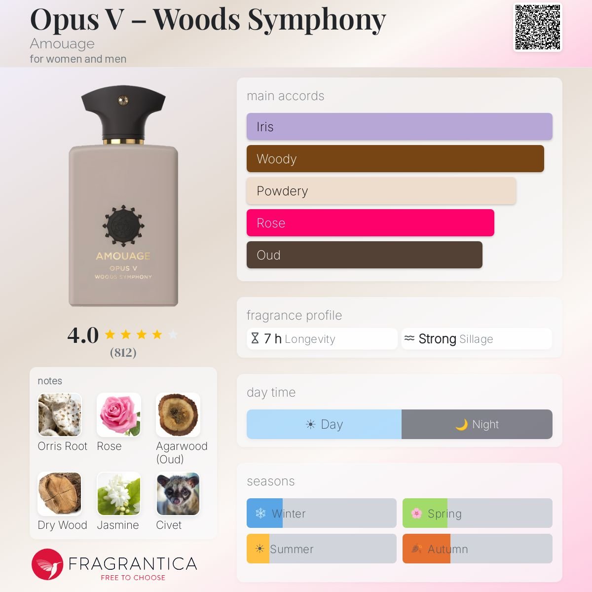 Parfum Opus V Woods Symphony Amouage unisexe - AmaruParis
