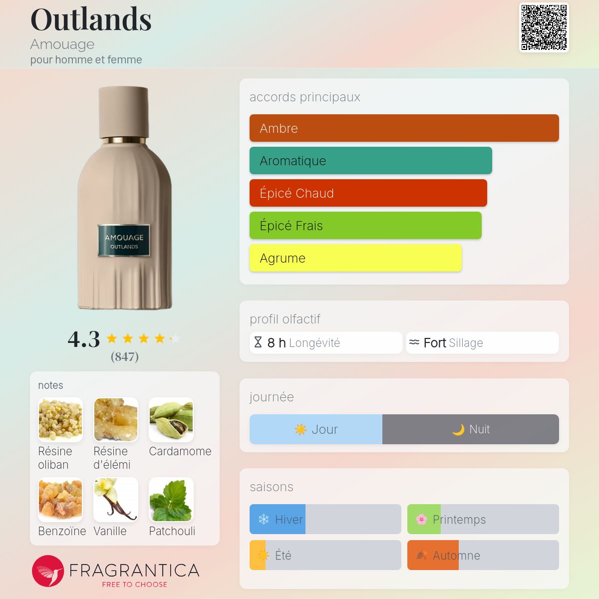 Parfum Outlands Amouage unisexe - ParfumAmaruParis