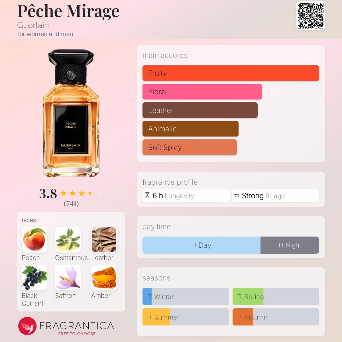 Parfum Pêche Mirage Guerlain unisexe - ParfumAmaruParis