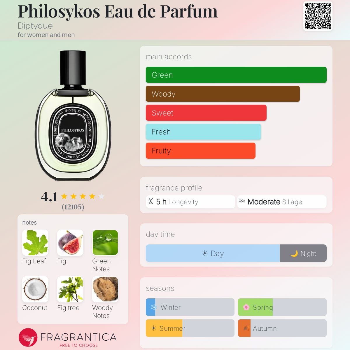 Parfum Philosykos Eau de Parfum Diptyque unisexe - ParfumAmaruParis