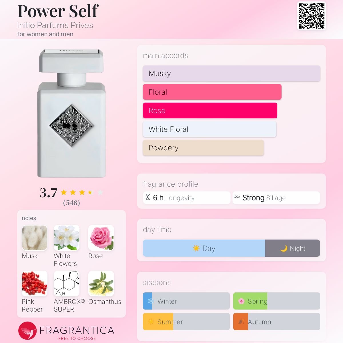 Parfum Power Self Initio Parfums Prives unisexe - ParfumAmaruParis