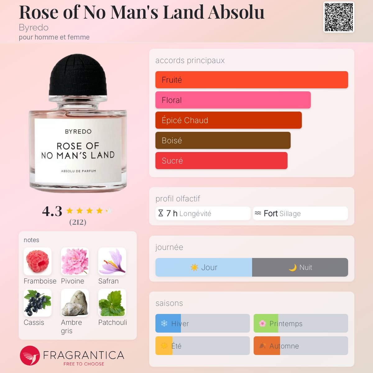 Parfum Rose of No Man's Land Absolu Byredo unisexe - ParfumAmaruParis