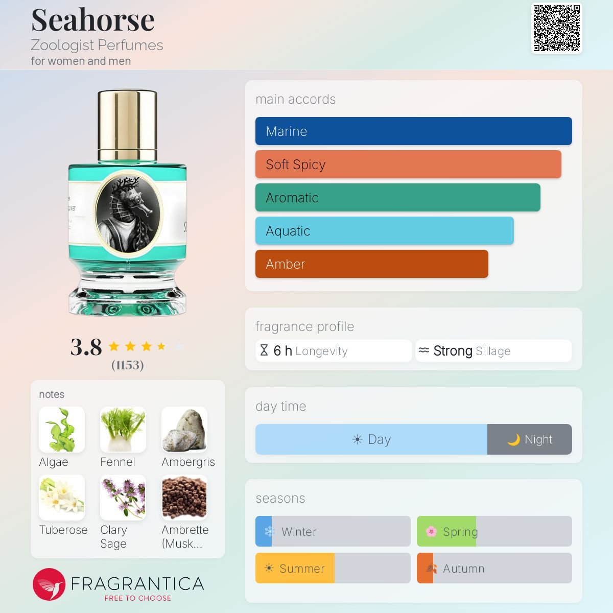 Parfum Seahorse Zoologist Perfumes unisexe - ParfumAmaruParis