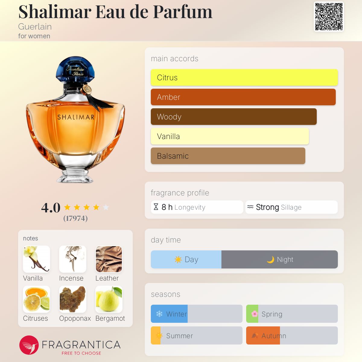 Parfum Shalimar Eau de Parfum Guerlain pour femme - ParfumAmaruParis