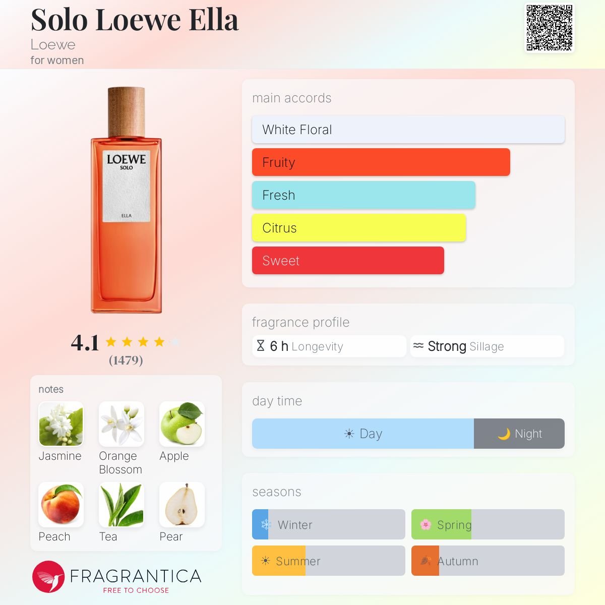 Parfum Solo Loewe Ella Loewe femme - ParfumAmaruParis