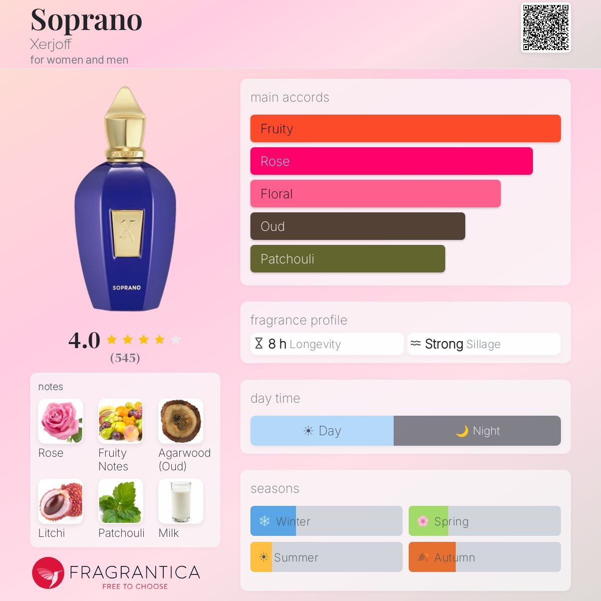 Parfum Soprano Xerjoff unisexe - ParfumAmaruParis