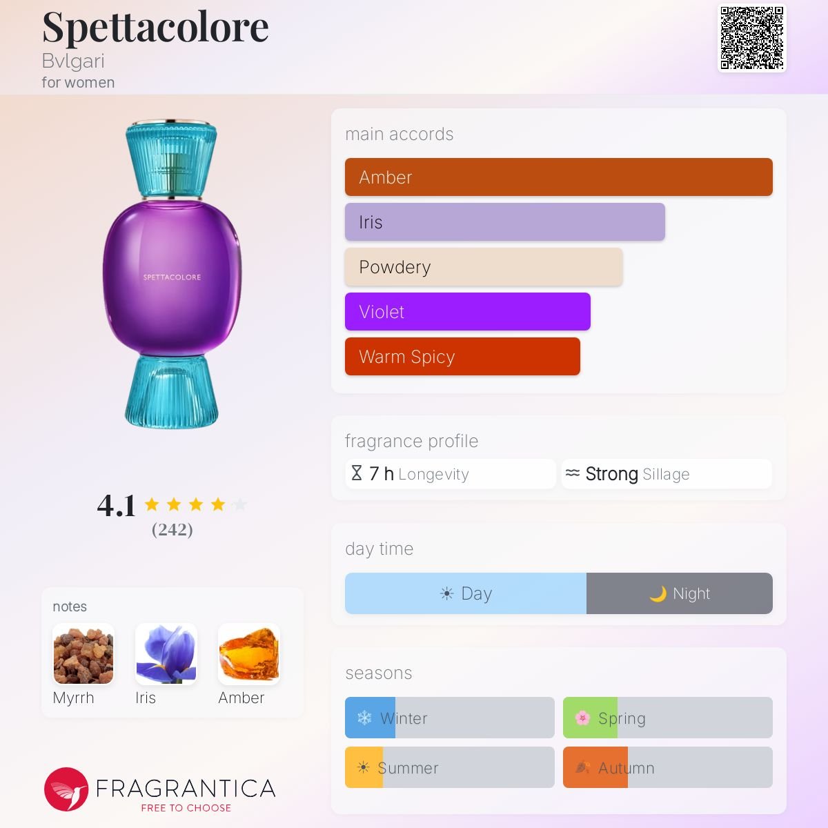 Parfum Spettacolore Bvlgari pour femme - AmaruParis