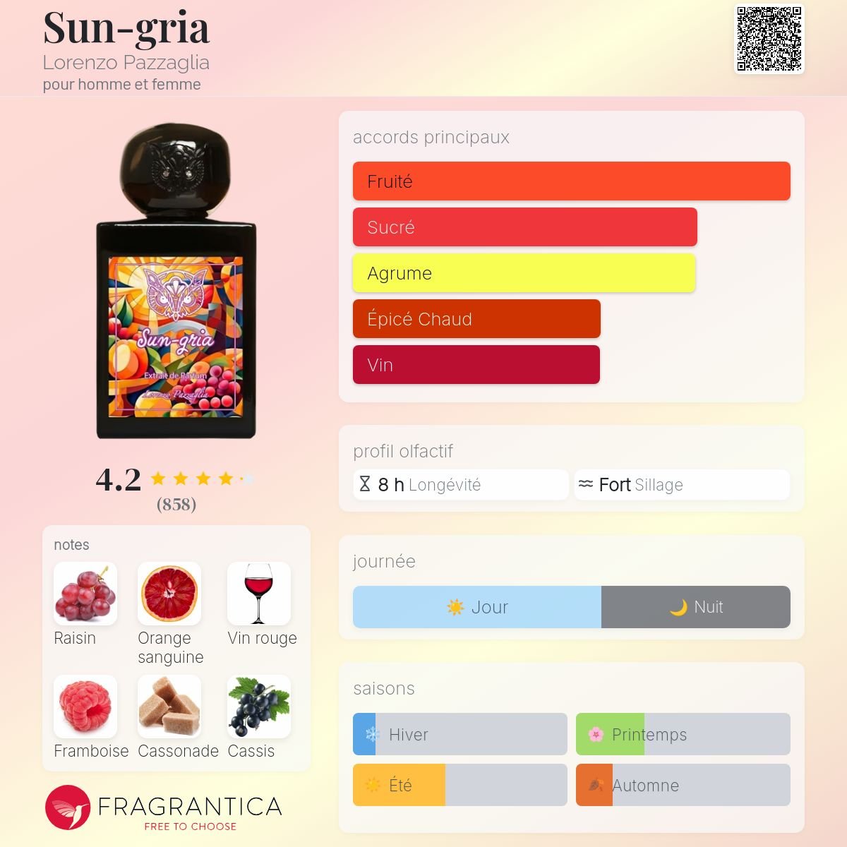 Parfum Sun - gria Lorenzo Pazzaglia unisexe - ParfumAmaruParis