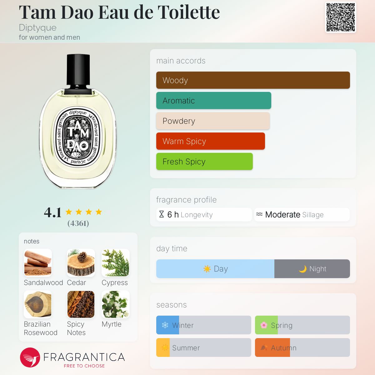 Parfum Tam Dao Eau de Toilette Diptyque pour femme - ParfumAmaruParis